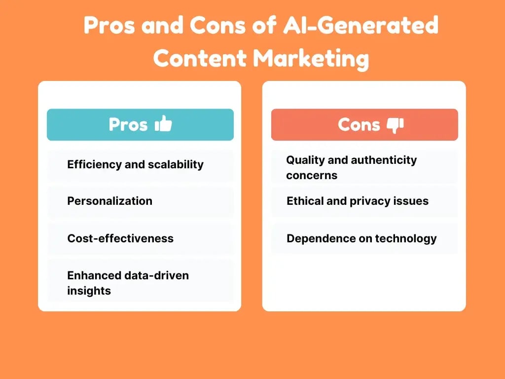 AI-generated content marketing pros and cons