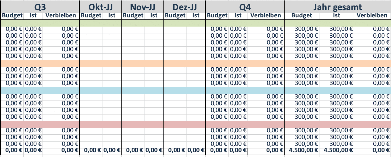 Marketing-Budget-Vorlage nach Quartal in Form einer Excel-Tabelle