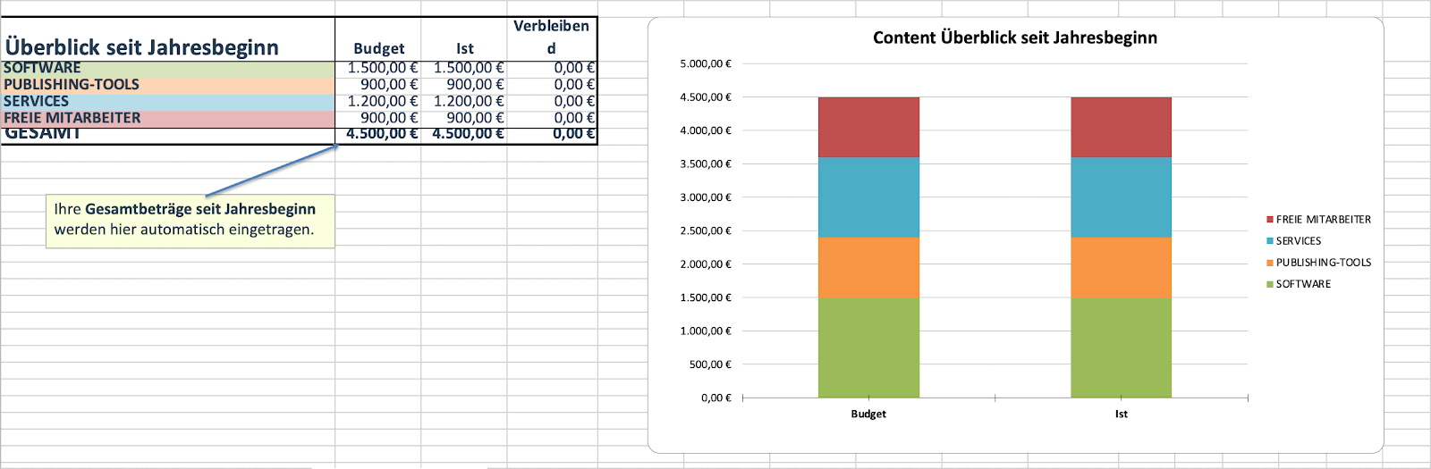 Marketing-Budget-Vorlage für Content seit Jahresbeginn in Form einer Excel-Tabelle