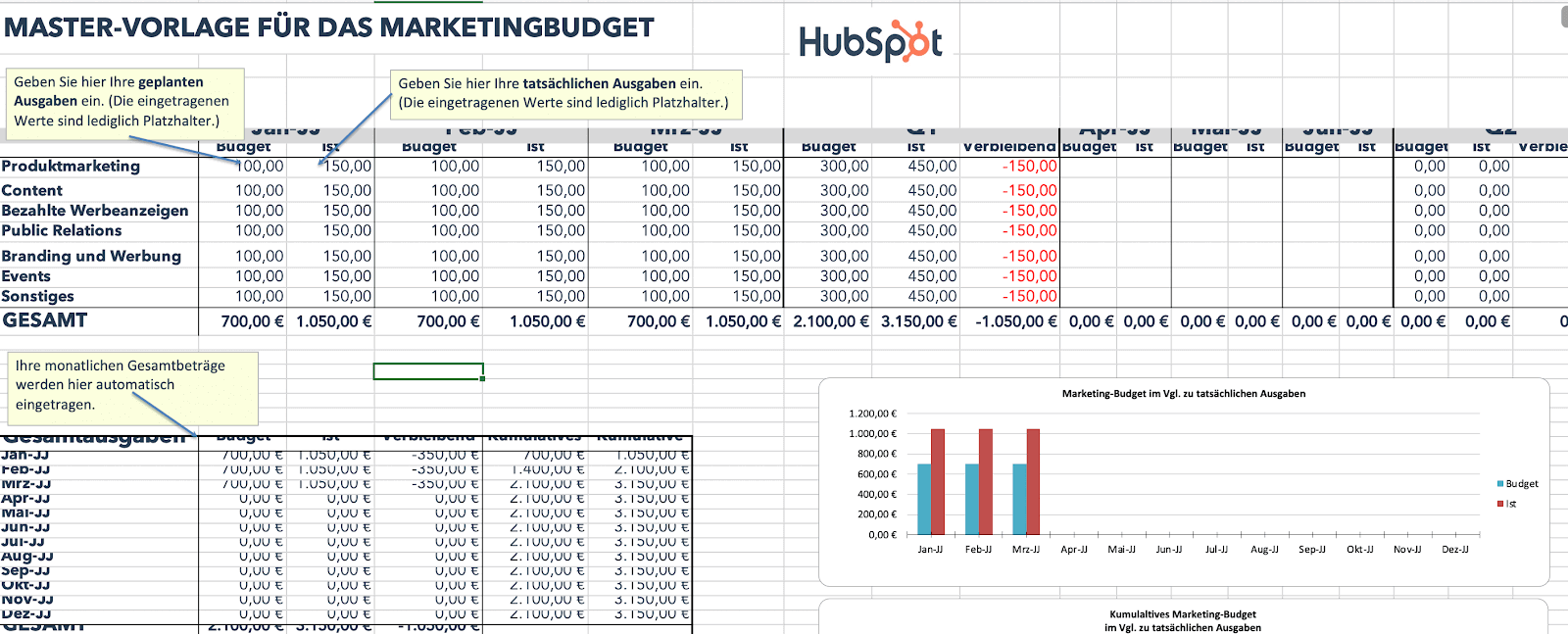 Marketing-Budget-Vorlage für das komplette Budget in Form einer Excel-Tabelle