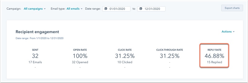 reply-tracking-performance-analyze-tab