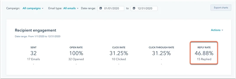 reply-tracking-performance-analyze-tab