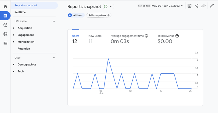 Rapports d'échantillons Google-Analytics