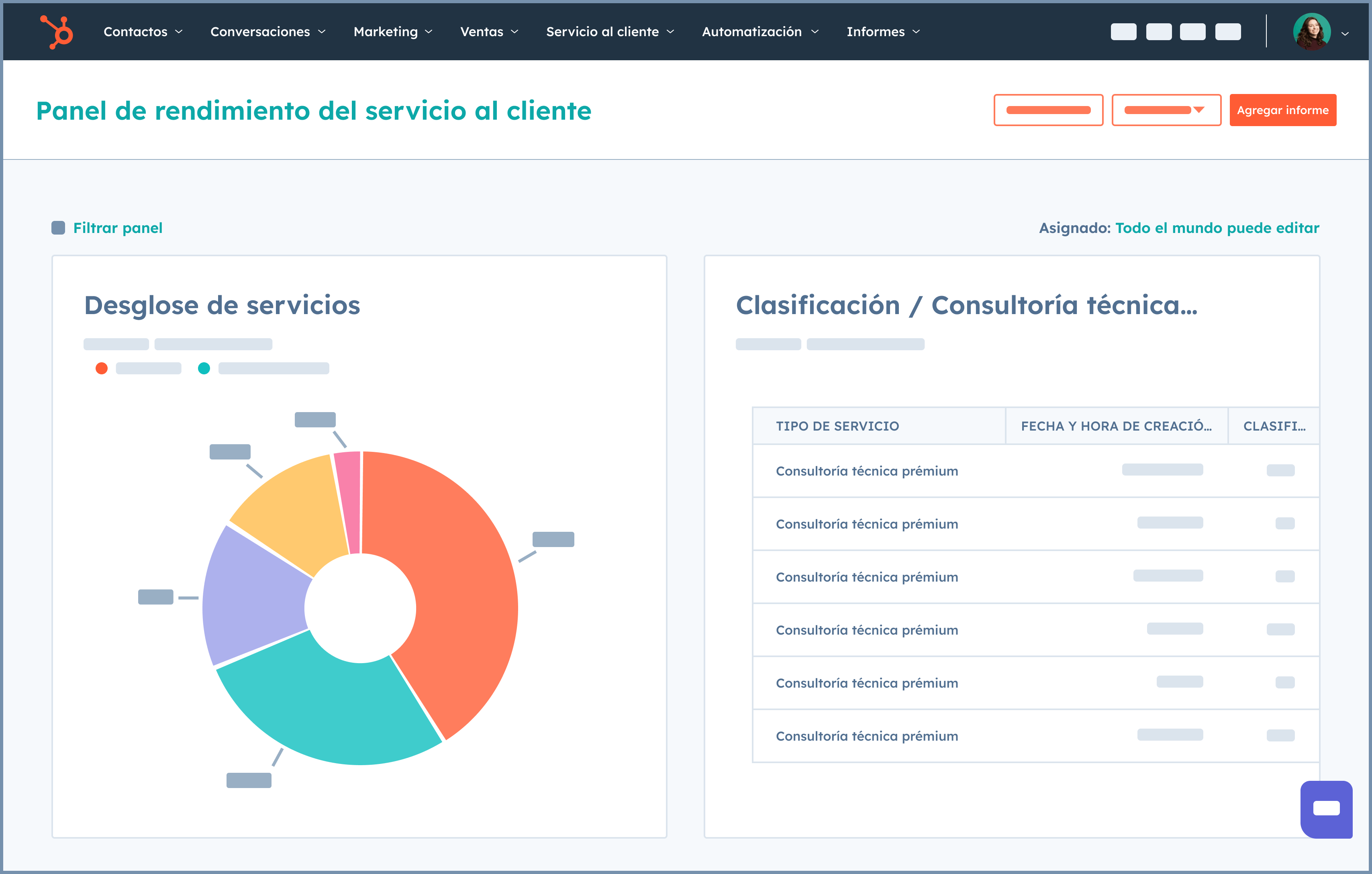 Panel de informes de rendimiento de servicio al cliente en Service Hub.