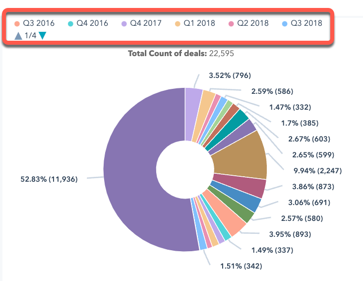 relatório-data-frequência