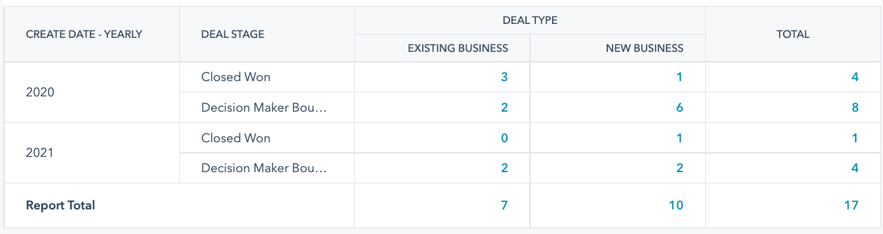 example-pivot-table