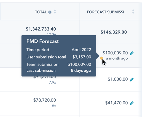 forecast-submission-example