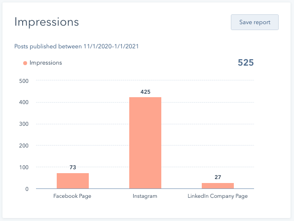 social-reporting-impressions-chart