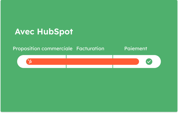 Logiciel de commerce : processus de paiement complet avec HubSpot