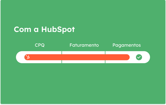 Processo com a HubSpot