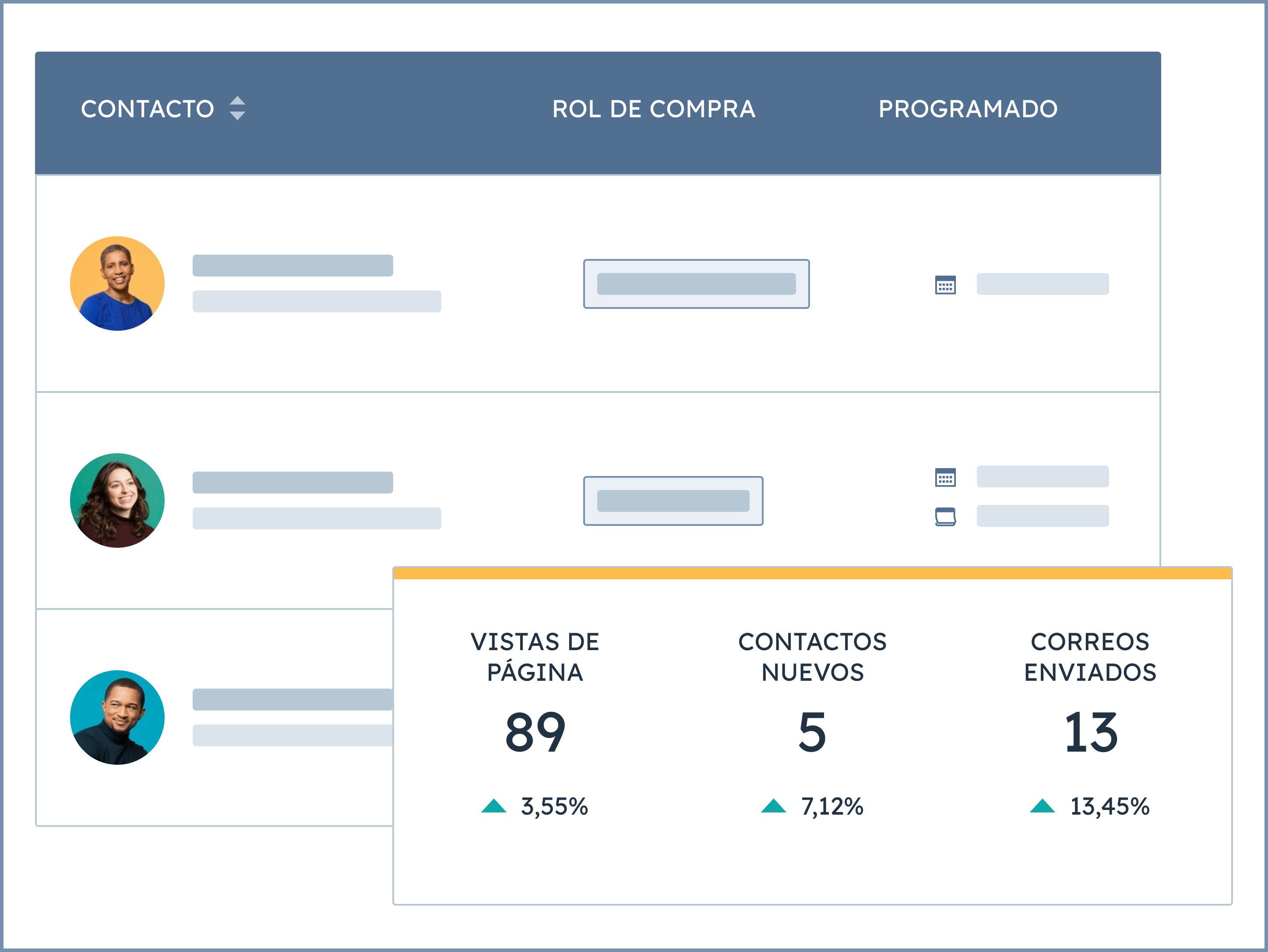 Estadísticas de los contactos en Sales Hub.