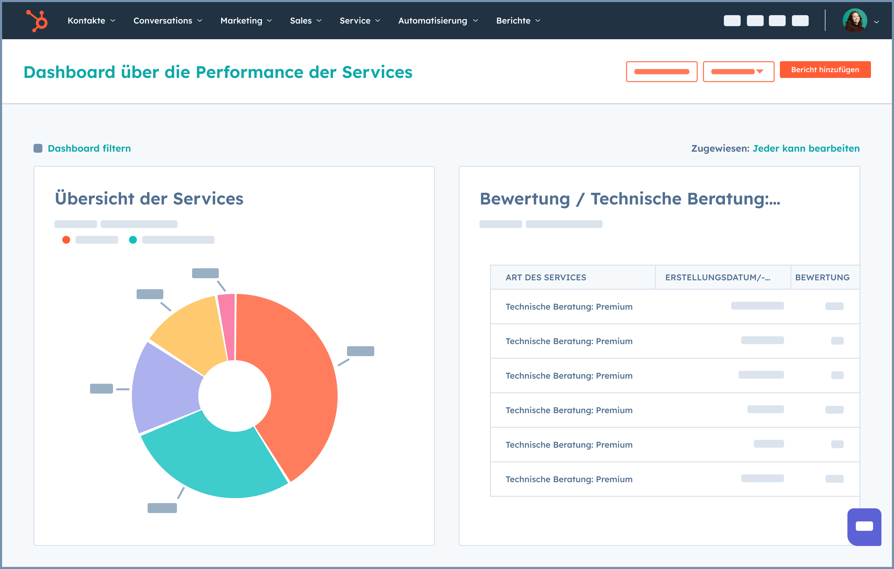 ServiceHub-Services-performance-dashboard-DE