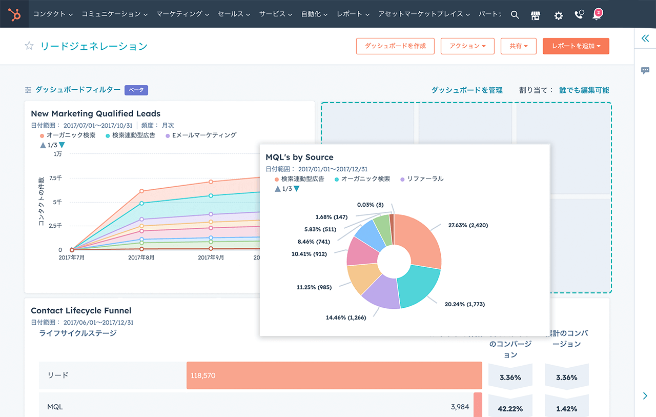 create-custom-dashboards-jp