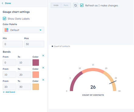 KB - Visualización de indicadores