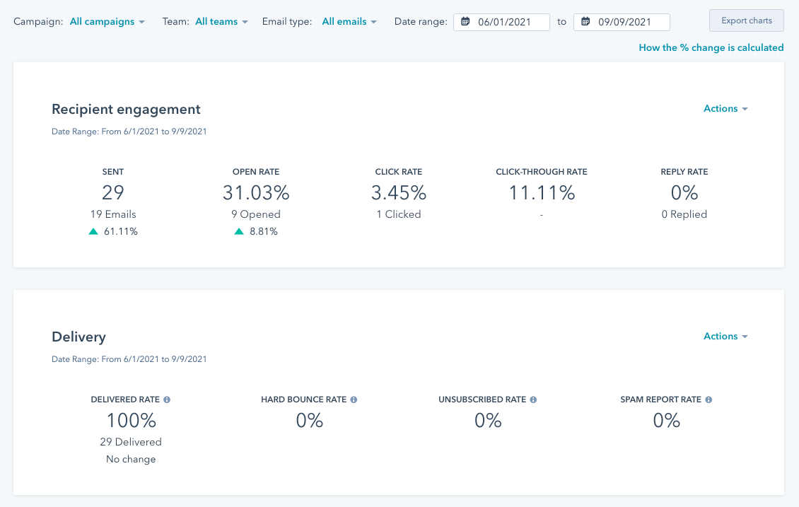 analyze-aggregate-email-performance