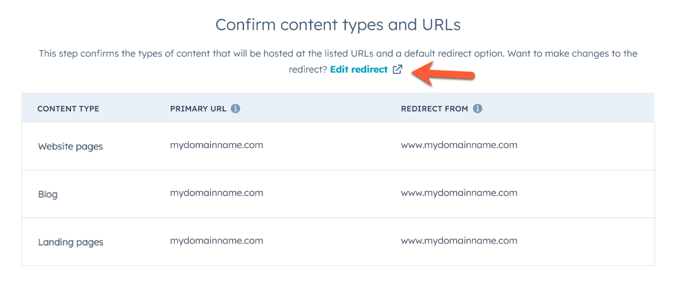 confirm-redirects-for-root-domain