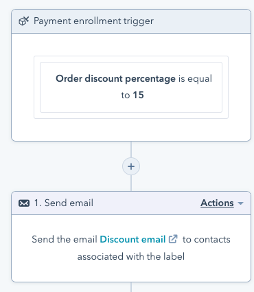 exemple de workflow de remise