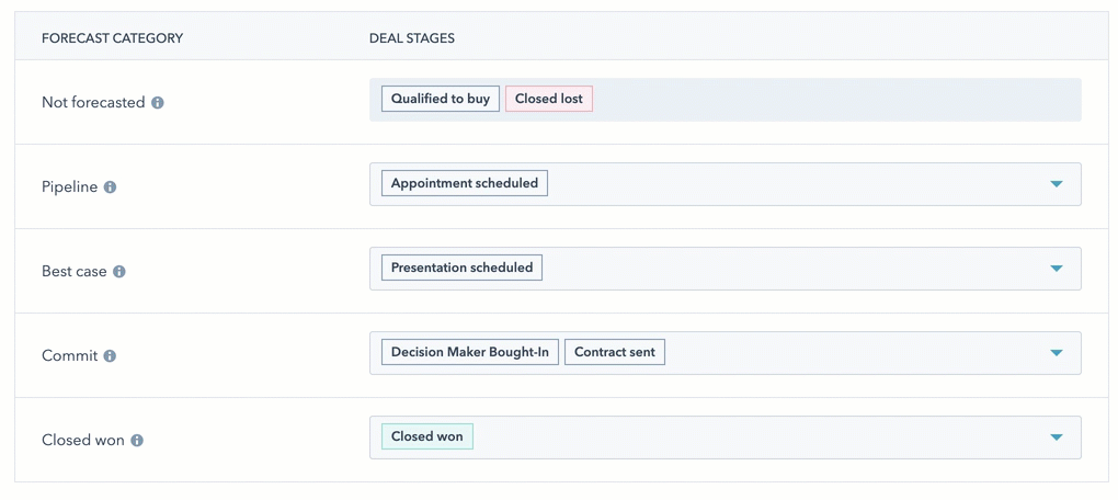 Set up the forecast tool