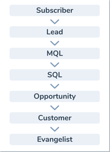 hubspot-lifecycle-stage