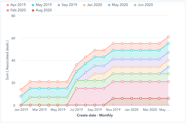 report-builder-cumulative0