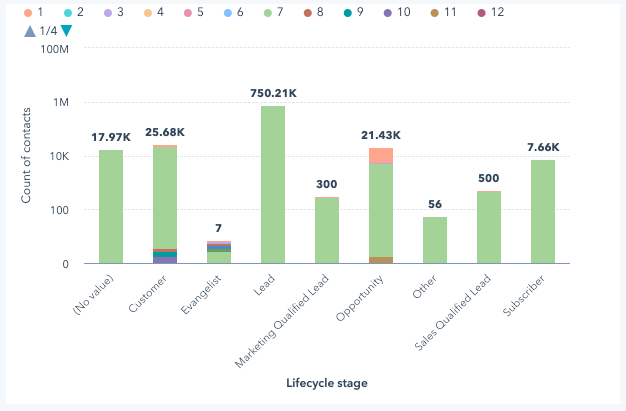 report-builder-logarithmic-scale0