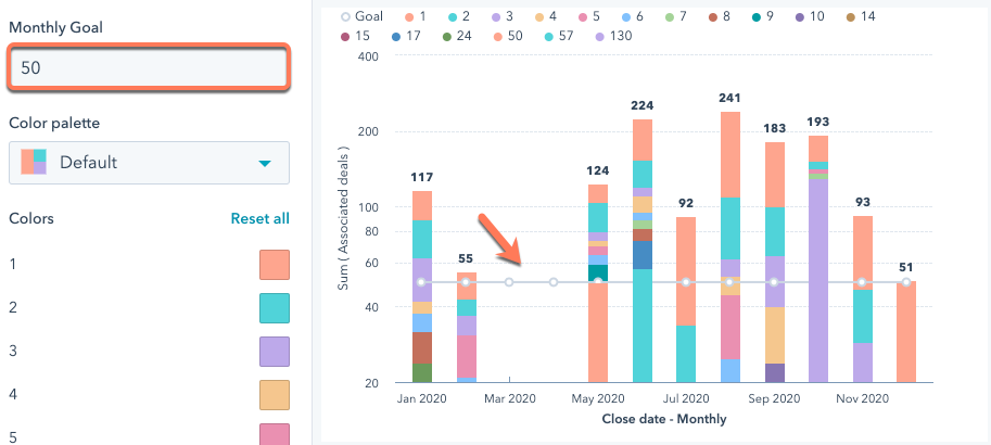 How Do You Create A Report In HubSpot? Ultimate Guide