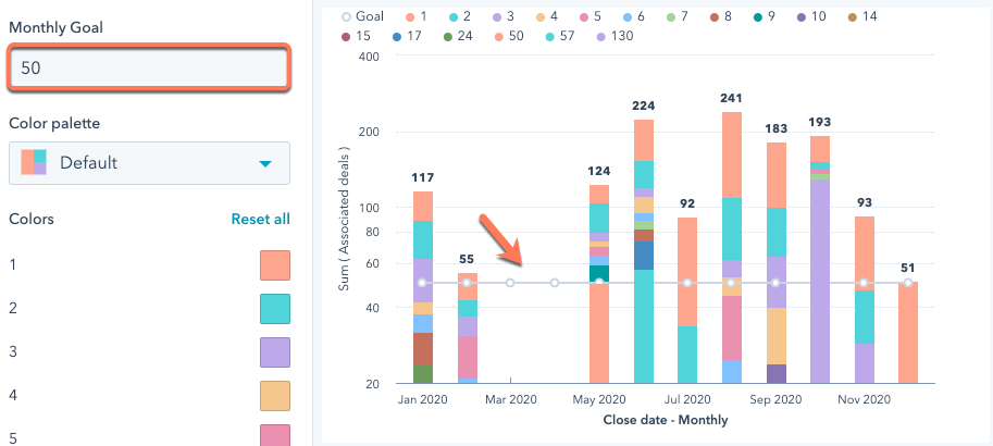 How to Create a Custom Report Across a Single Data Set in HubSpot