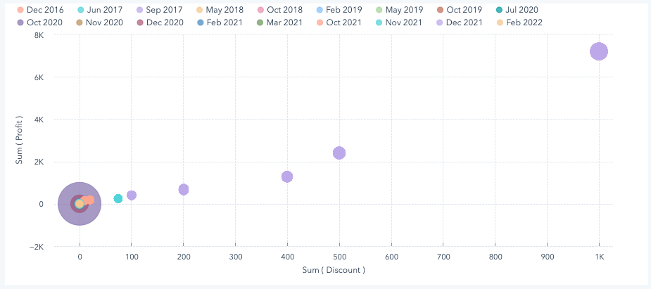 gráfico de dispersão - exemplo de gráfico0