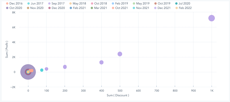 scatter-plot-example-chart0