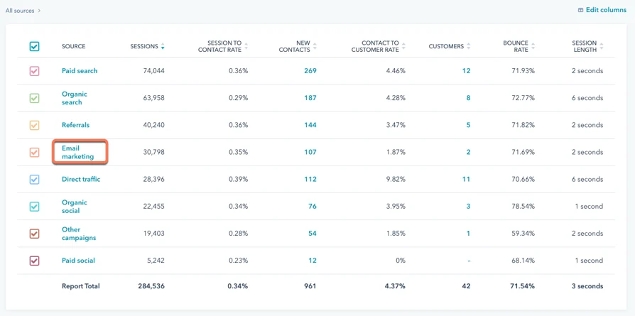 updated-email-traffic-analytics-report