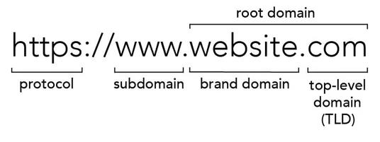 url-anatomy-brand-domain