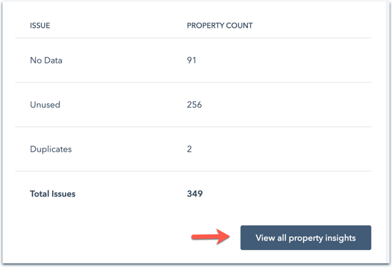 ver todas as informações da propriedade