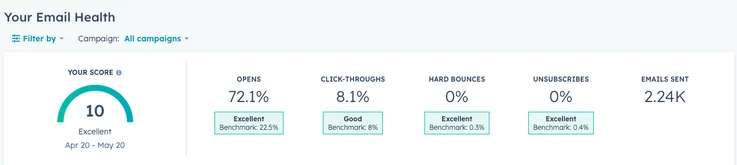 aggregate-Eメール-health-breakdowns-updated-Eメール-health