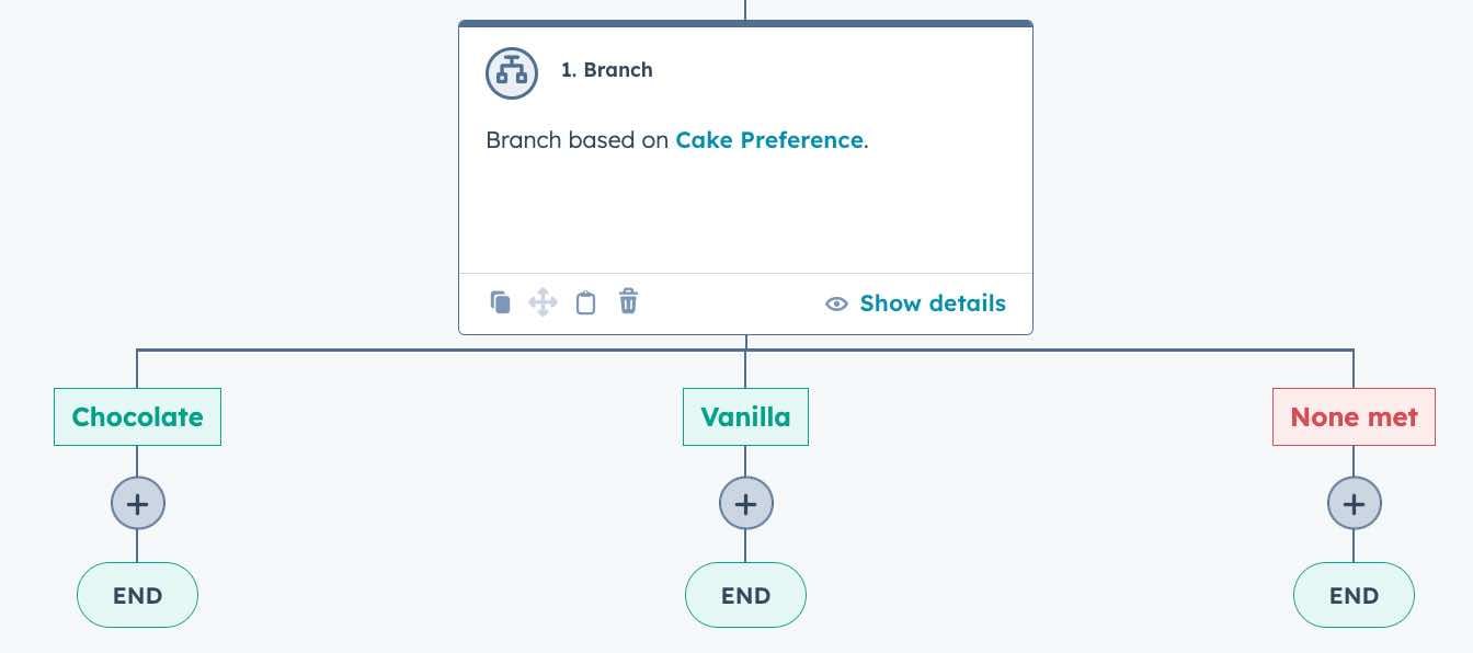 cake-preference-branch