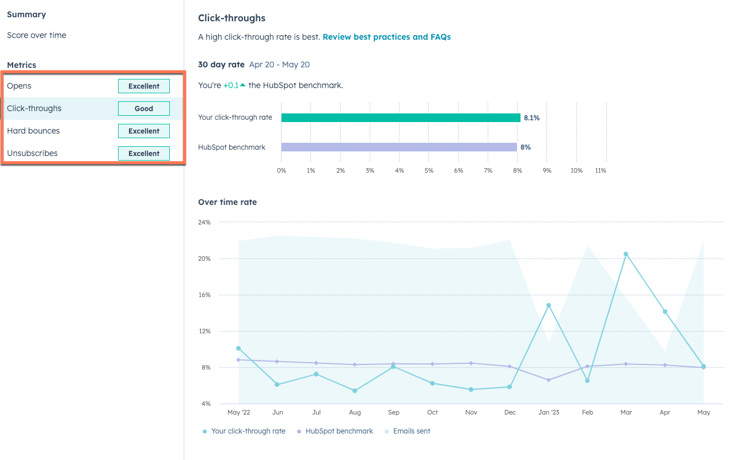 email-engagement-breakdowns