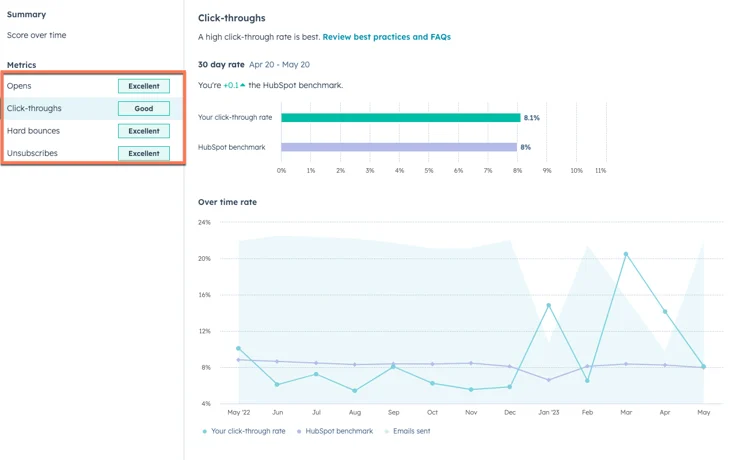 e-mail-engagement-breakdowns