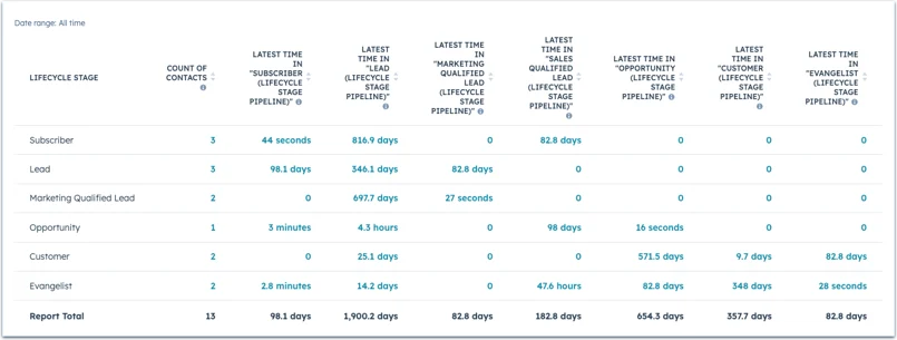 stage-properties-report