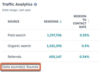 voir les sources de données