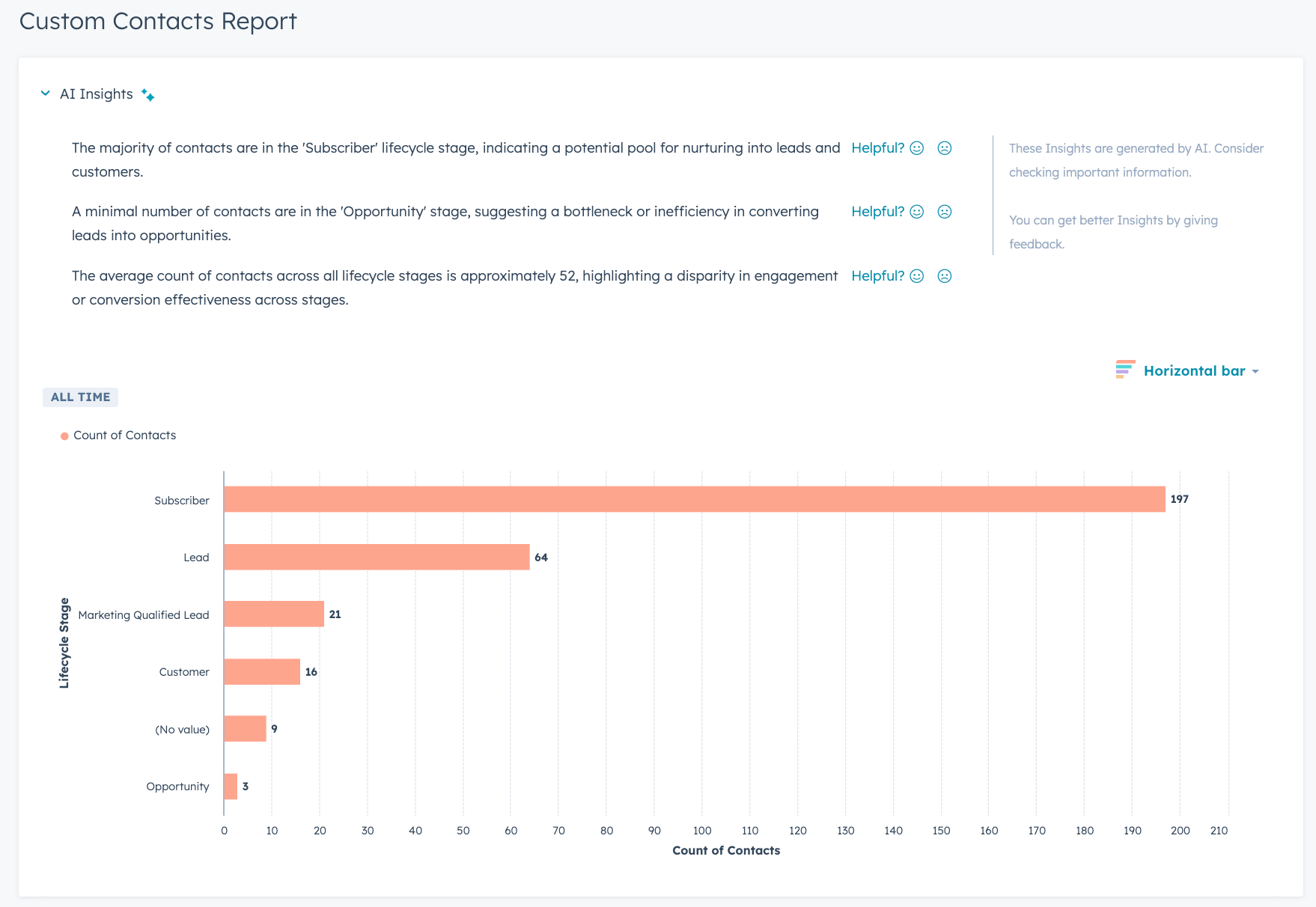 ai-insights-example