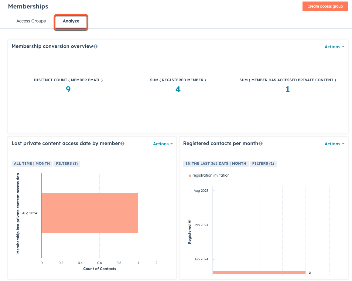 analyser les adhésions