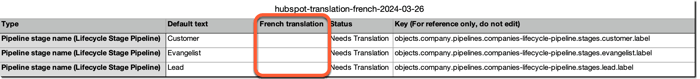 data-translation-file