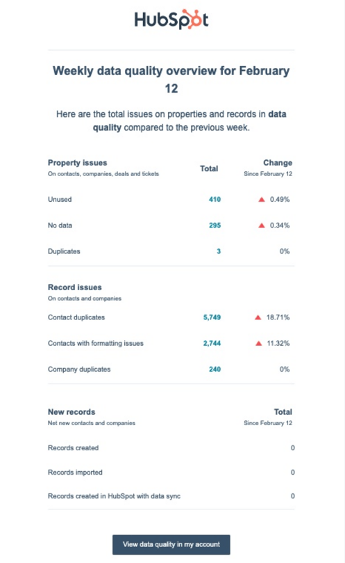 ejemplo-data-quality-digest