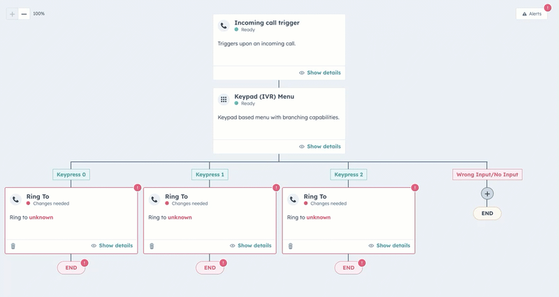 routing