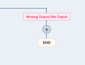 wrong-input