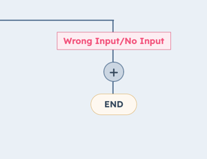 wrong-input