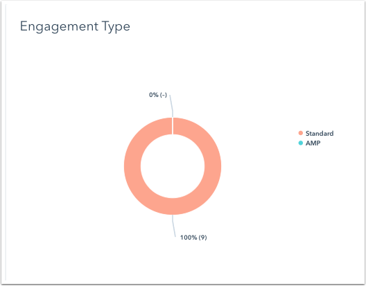 blog-engagement-type