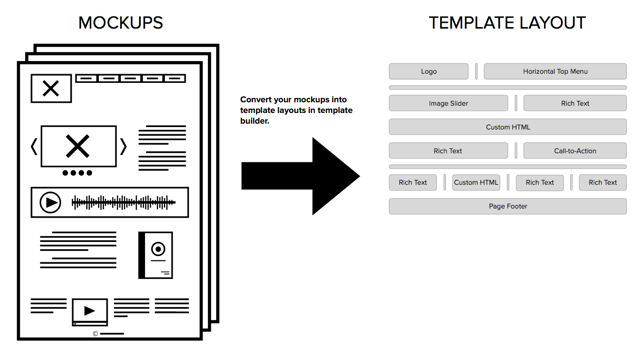 Create page, email, and blog templates in the layout editor