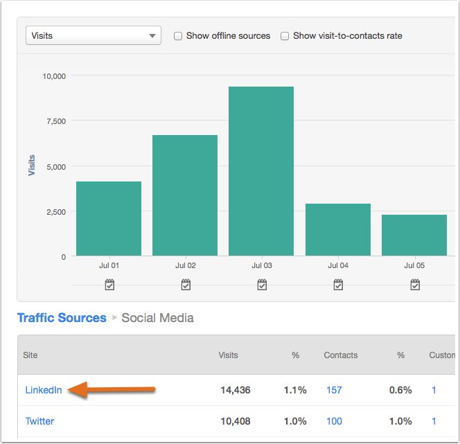 How to create a tracking URL for a landing page