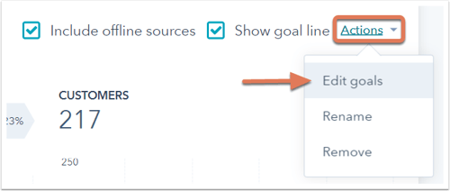 how do i set smart goals in hubspot