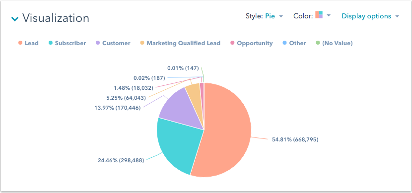 Understand different chart types in HubSpot reports
